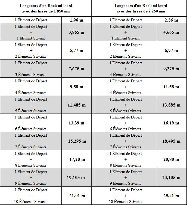 Rack milourd calcul des longueurs Rayonnage de magasin
